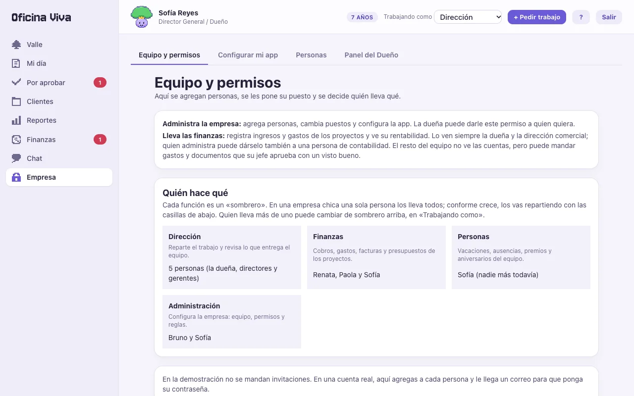 Pantalla del equipo con personas, funciones y permisos