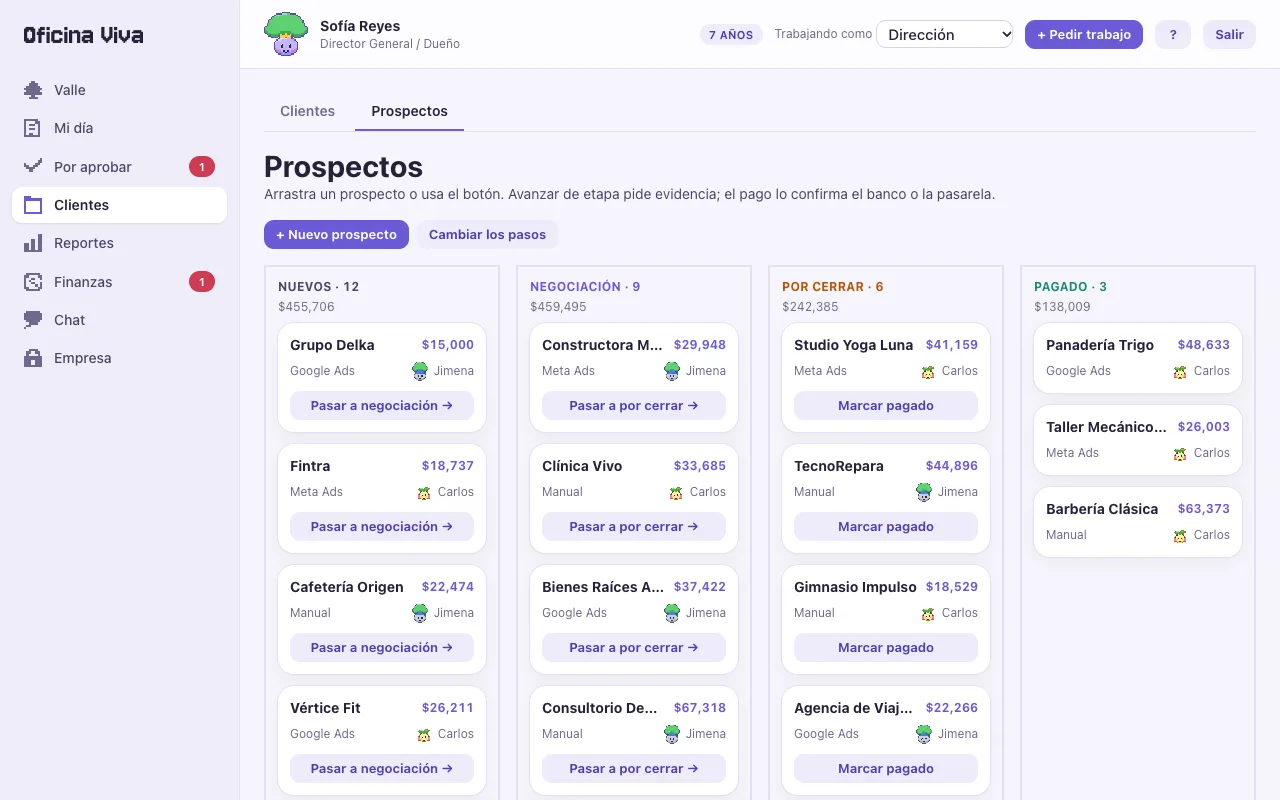 Pantalla de prospectos por etapas de venta